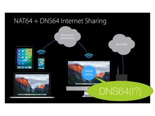 NAT64 + DNS64 Internet Sharing
IPv4 WAN
IPv6 Access 
Connectivity
DNS64
NAT64
DNS64(!?)
 