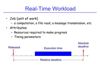 Real-Time Workload
• Job (unit of work)
– a computation, a file read, a message transmission, etc
• Attributes
– Resources required to make progress
– Timing parameters
Released
Absolute
deadline
Relative deadline
Execution time
 