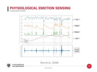 Emotion AI: Concepts, Challenges and Opportunities
