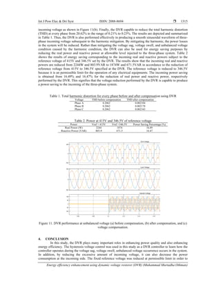 Int J Pow Elec & Dri Syst ISSN: 2088-8694 
Energy efficiency enhancement using dynamic voltage restorer (DVR) (Muhammad Murtadha Othman)
1315
incoming voltage as shown in Figure 11(b). Finally, the DVR capable to reduce the total harmonic distortion
(THD) at every phase from 20.62% to the range of 0.21% to 0.23%. The results are depicted and summarized
in Table 1. Thus, the DVR is also performed effectively in producing a smooth sinusoidal waveform of three-
phase incoming voltage subsequent to the harmonic mitigation. By mitigating the harmonic, the power losses
in the system will be reduced. Rather than mitigating the voltage sag, voltage swell, and unbalanced voltage
condition caused by the harmonic condition, the DVR can also be used for energy saving purposes by
reducing the real power and reactive power at allowable level injected to the three-phase system. Table 2
shows the results of energy saving corresponding to the incoming real and reactive powers subject to the
reference voltage of 415V and 346.5V set by the DVR. The results show that the incoming real and reactive
powers are reduced from 2244W and 803.9VAR to 1874W and 671.5VAR in accordance to the reduction of
reference voltage from 415V to 346.5V specified at the DVR. The reference voltage is reduced to 346.5V
because it is an permissible limit for the operation of any electrical equipments. The incoming power saving
is obtained from 16.49% and 16.47% for the reduction of real power and reactive power, respectively
performed by the DVR. This signifies that the voltage reduction performed by the DVR is capable to produce
a power saving to the incoming of the three-phase system.
Table 1. Total harmonic distortion for every phase before and after compensation using DVR
Voltage THD before compensation THD after compensation
Phase A 0.2062 0.002104
Phase B 0.2062 0.002178
Phase C 0.2062 0.002343
Table 2. Power at 415V and 346.5V of reference voltage
Power Vref = 415V Vref =346.5V Power Saving Percentage (%)
Real Power (W) 2244 1874 16.49
Reactive Power (VAR) 803.9 671.5 16.47
Figure 11. DVR performance at unbalanced voltage (a) before compensation, (b) after compensation, and (c)
voltage compensation.
4. CONCLUSION
In this study, the DVR plays many important roles in enhancing power quality and also enhancing
energy efficiency. The hysteresis voltage control was used in this study as a DVR controller to learn how the
controller operates during the voltage sag, voltage swell, unbalanced voltage occurrence occurs in the system.
In addition, by reducing the excessive amount of incoming voltage, it can also decrease the power
consumption at the incoming side. The fixed reference voltage was reduced at permissible limit in order to
 
