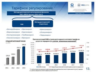 Презентация МРСК Центра "День энергетики" ФГ БКС