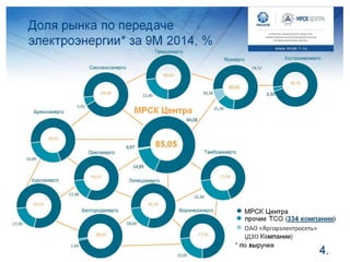 Презентация МРСК Центра "День энергетики" ФГ БКС