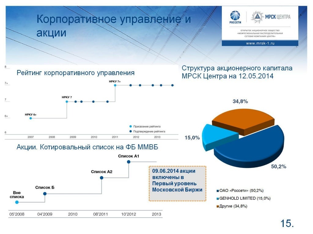 Ооо мц дент вест