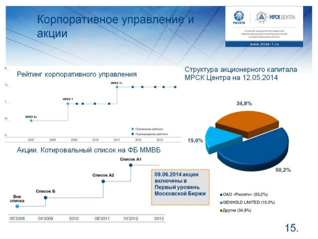 Россети волга структура