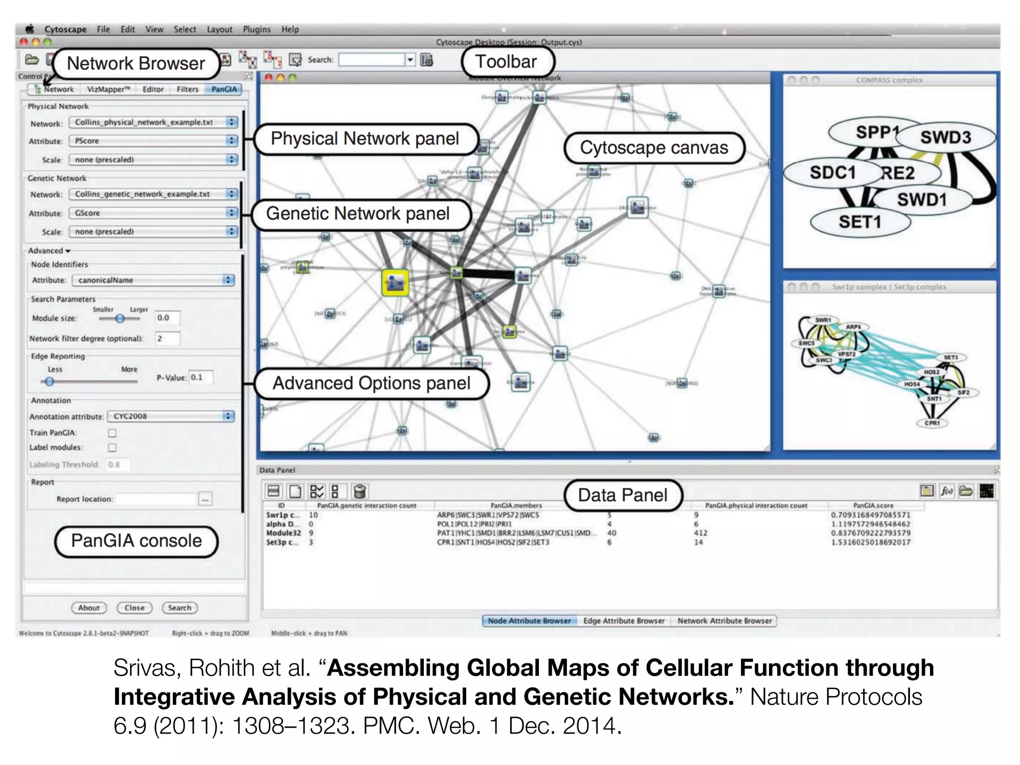 Srivas, Rohith et al. “Assembling Global Maps of Cellular Function through
Integrative Analysis of Physical and Genetic Networks.” Nature Protocols
6.9 (2011): 1308–1323. PMC. Web. 1 Dec. 2014.
 