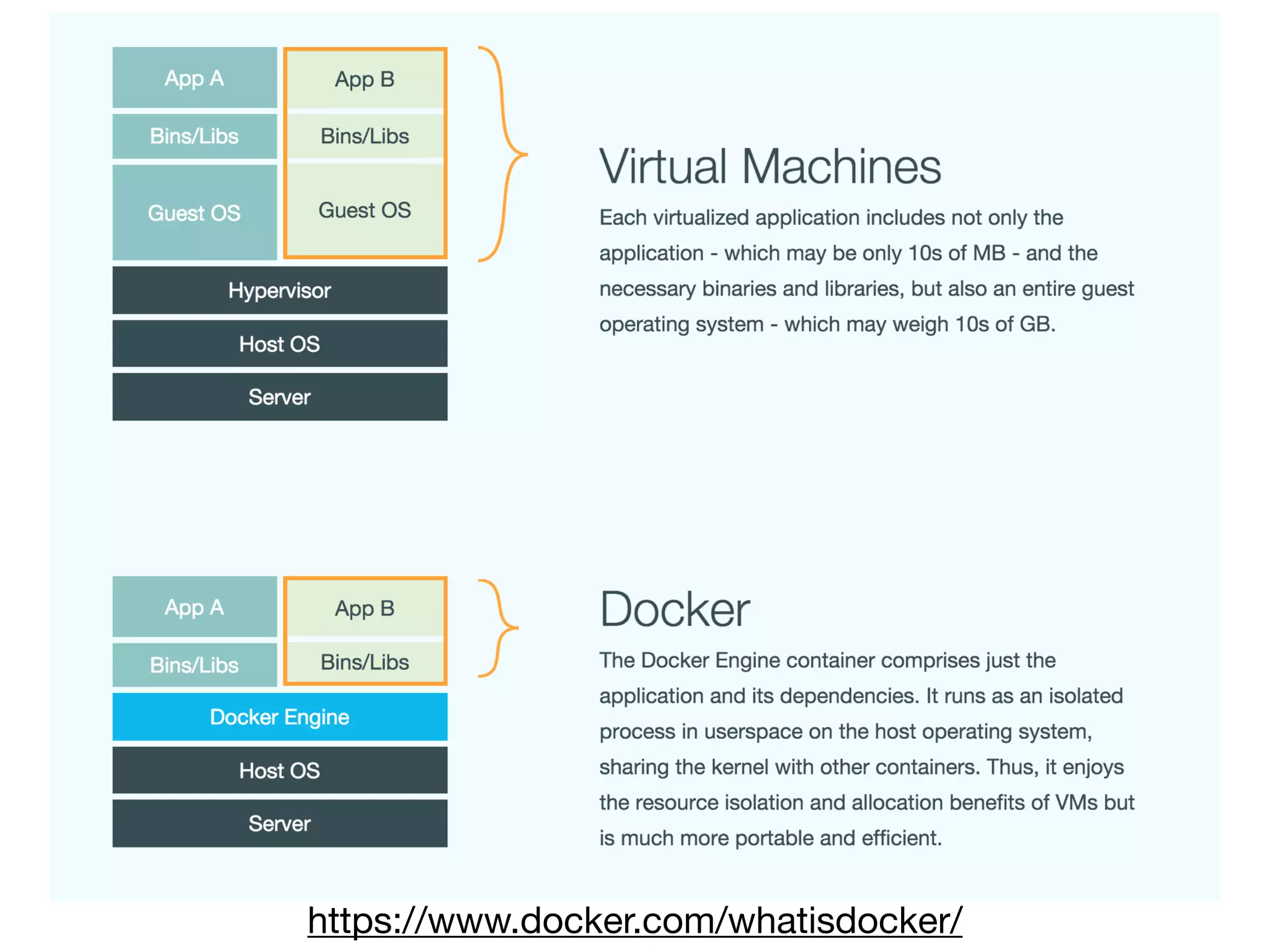 https://www.docker.com/whatisdocker/
 