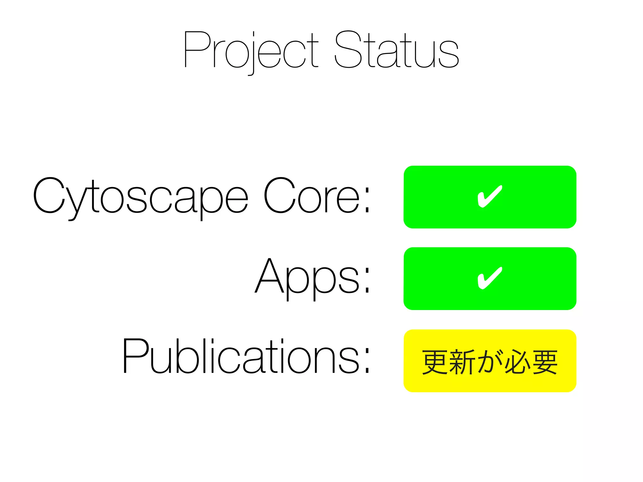 Project Status
Cytoscape Core:
Apps:
Publications:
✔
✔
更新が必要
 