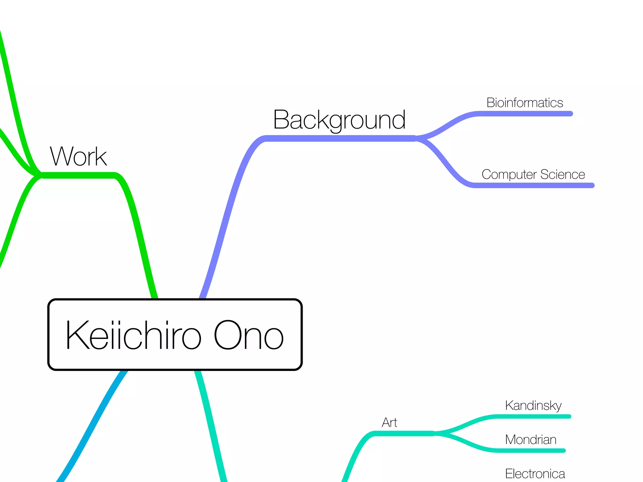 Keiichiro Ono
Background
Bioinformatics
Computer Science
Work
Art
Kandinsky
Mondrian
Electronica
 