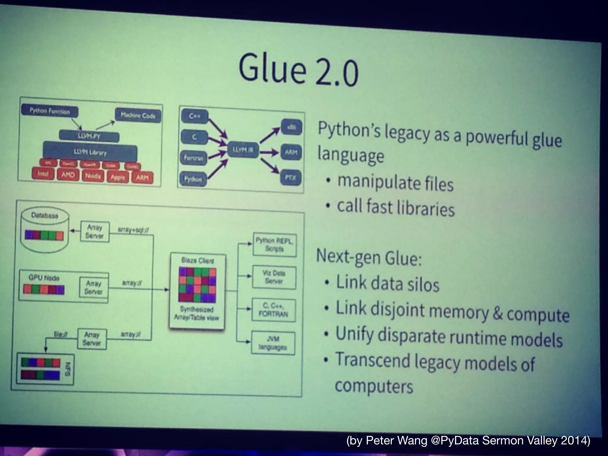 (by Peter Wang @PyData Sermon Valley 2014)
 