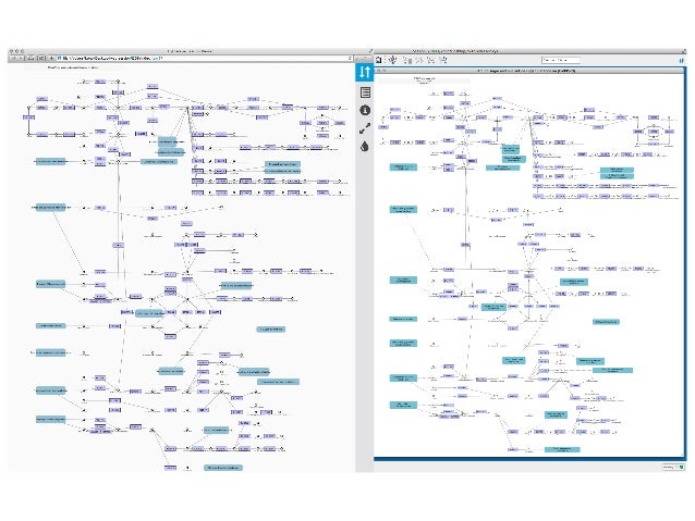 neo4j cytoscape neo4j cytoscape