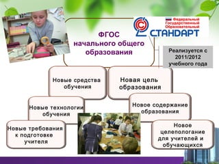 ФГОС
начального общего
образования
Новая цель
образования
Новые средства
обучения
Новое содержание
образования
Новые технологии
обучения
Новые требования
к подготовке
учителя
Новое
целепологание
для учителей и
обучающихся
Реализуется с
2011/2012
учебного года
 