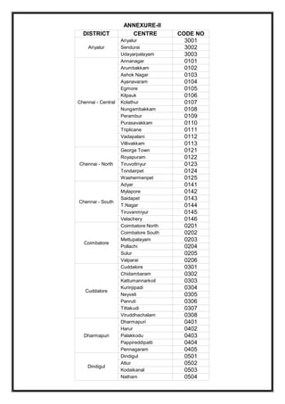 ANNEXURE-II
DISTRICT CENTRE CODE NO
Ariyalur
Ariyalur 3001
Sendurai 3002
Udayarpalayam 3003
Chennai - Central
Annanagar 0101
Arumbakkam 0102
Ashok Nagar 0103
Ayanavaram 0104
Egmore 0105
Kilpauk 0106
Kolathur 0107
Nungambakkam 0108
Perambur 0109
Purasavakkam 0110
Triplicane 0111
Vadapalani 0112
Villivakkam 0113
Chennai - North
George Town 0121
Royapuram 0122
Tiruvottriyur 0123
Tondairpet 0124
Washermenpet 0125
Chennai - South
Adyar 0141
Mylapore 0142
Saidapet 0143
T.Nagar 0144
Tiruvanmiyur 0145
Velachery 0146
Coimbatore
Coimbatore North 0201
Coimbatore South 0202
Mettupalayam 0203
Pollachi 0204
Sulur 0205
Valparai 0206
Cuddalore
Cuddalore 0301
Chidambaram 0302
Kattumannarkoil 0303
Kurinjipadi 0304
Neyveli 0305
Panruti 0306
Tittakudi 0307
Viruddhachalam 0308
Dharmapuri
Dharmapuri 0401
Harur 0402
Palakkodu 0403
Pappireddipatti 0404
Pennagaram 0405
Dindigul
Dindigul 0501
Attur 0502
Kodaikanal 0503
Natham 0504
 
