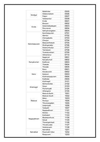 Dindigul
Nilakkottai 0505
Oddanchatram 0506
Palani 0507
Vedasandur 0508
Erode
Erode 0601
Bhavani 0602
Gobichettipalayam 0603
Perundurai 0604
Sathyamangalam 0605
Kancheepuram
Kancheepuram 0701
Alandur 0702
Chengalpattu 0703
Cheyyur 0704
Maduranthakam 0705
Sholinganallur 0706
Sriperumbudur 0707
Tambaram 0708
Tiruklukundram 0709
Uthiramerur 0710
Kanyakumari
Nagercoil 0801
Kanyakumari 0802
Kulithurai 0803
Thakalai 0804
Thovala 0805
Karur
Karur 0901
Aravakurichi 0902
Kadavur 0903
Krishnarayapuram 0904
Kulithalai 0905
Krishnagiri
Krishnagiri 3101
Denkanikottai 3102
Hosur 3103
Pochampalli 3104
Uthangarai 3105
Madurai
Madurai North 1001
Madurai South 1002
Melur 1003
Peraiyur 1004
Thirumangalam 1005
Usilampatti 1006
Vadipatti 1007
Nagapattinam
Nagapattinam 1101
Kilvelur 1102
Kutthalam 1103
Mayiladurthurai 1104
Sirkali 1105
Tharangambadi 1106
Thirukkuvalai 1107
Vedaranyam 1108
Namakkal
Namakkal 1201
Paramathi Velur 1202
Rasipuram 1203
 