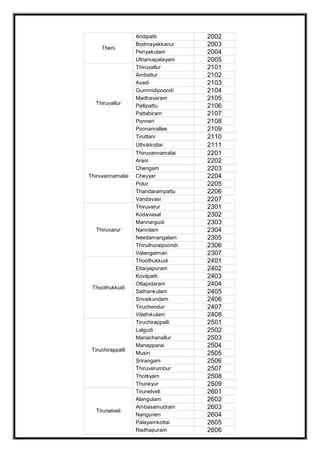 Theni
Andipatti 2002
Bodinayakkanur 2003
Periyakulam 2004
Uthamapalayam 2005
Thiruvallur
Thiruvallur 2101
Ambattur 2102
Avadi 2103
Gummidipoondi 2104
Madhavaram 2105
Pallipattu 2106
Pattabiram 2107
Ponneri 2108
Poonamallee 2109
Tiruttani 2110
Uthukkottai 2111
Thiruvannamalai
Thiruvannamalai 2201
Arani 2202
Chengam 2203
Cheyyar 2204
Polur 2205
Thandarampattu 2206
Vandavasi 2207
Thiruvarur
Thiruvarur 2301
Kodavasal 2302
Mannargudi 2303
Nannilam 2304
Needamangalam 2305
Thiruthuraipoondi 2306
Valangaiman 2307
Thoothukkudi
Thoothukkudi 2401
Ettaiyapuram 2402
Kovilpatti 2403
Ottapidaram 2404
Sathankulam 2405
Srivaikundam 2406
Tiruchendur 2407
Vilathikulam 2408
Tiruchirappalli
Tiruchirappalli 2501
Lalgudi 2502
Manachanallur 2503
Manapparai 2504
Musiri 2505
Srirangam 2506
Thiruverumbur 2507
Thottiyam 2508
Thuraiyur 2509
Tirunelveli
Tirunelveli 2601
Alangulam 2602
Ambasamudram 2603
Nanguneri 2604
Palayamkottai 2605
Radhapuram 2606
 