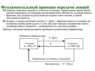 Фундаментальный принцип передачи знаний
Во-первых, передача знаний от учителя к ученику, определение, какой объём
знаний передавать из имеющегося релевантного объёма Q, за какой период
времени, как должна осуществляться подача этого знания, в какой
последовательности.
Во-вторых, учитель получает сигнал I = g(Io) – обратная связь от ученика, по
которому необходимо судить о том, как идёт процесс восприятия идей и
усвоения нового знания Iz – сообщаемого от учителя ученику.
Процесс обучения является ярким примером асимметрии информации.
Восприятие, обработка, анализ
I =g(IO)
Ученик IZ Учитель
IO =Z(IZ,V) IZ=Ω(I, Q)
Коррекция состояния, поведения
Воздействие - V= f(I,IZ)
 