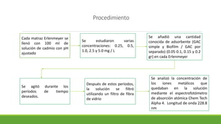 Cada matraz Erlenmeyer se
llenó con 100 ml de
solución de cadmio con pH
ajustado
Se estudiaron varias
concentraciones: 0.25, 0.5,
1.0, 2.5 y 5.0 mg / L
Se añadió una cantidad
conocida de adsorbente (GAC
simple y Biofilm / GAC por
separado) (0.05 0.1, 0.15 y 0.2
gr) en cada Erlenmeyer
Se agitó durante los
períodos de tiempo
deseados.
Después de estos períodos,
la solución se filtró
utilizando un filtro de fibra
de vidrio
Se analizó la concentración de
los iones metálicos que
quedaban en la solución
mediante el espectrofotómetro
de absorción atómica Chem Tech
Alpha 4. Longitud de onda 228.8
nm
Procedimiento
 