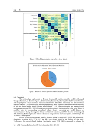 Ensemble stacking classifier model for prediction of diabetes | PDF