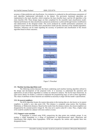 Ensemble stacking classifier model for prediction of diabetes | PDF