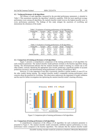 Ensemble stacking classifier model for prediction of diabetes | PDF