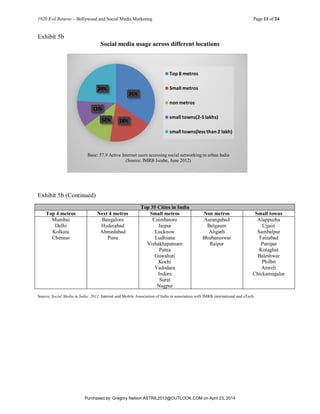 1920 Evil Returns – Bollywood and Social Media Marketing Page 11 of 24
35%
18%12%
11%
24%
Top 8 metros
Small metros
non metros
small towns(2-5 lakhs)
small towns(less than 2 lakh)
Base: 57.9 Active Internet users accessing social networking in urban India
(Source: IMRB I-cube, June 2012)
Exhibit 5b
Social media usage across different locations
Exhibit 5b (Continued)
Source: Social Media in India: 2012. Internet and Mobile Association of India in association with IMRB international and eTech.
Top 35 Cities in India
Top 4 metros Next 4 metros Small metros Non metros Small towns
Mumbai
Delhi
Kolkata
Chennai
Bangalore
Hyderabad
Ahmedabad
Pune
Coimbatore
Jaipur
Lucknow
Ludhiana
Vishakhapatnam
Patna
Guwahati
Kochi
Vadodara
Indore
Surat
Nagpur
Aurangabad
Belgaum
Aligarh
Bhubaneswar
Raipur
Alappuzha
Ujjain
Sambalpur
Faizabad
Panipat
Kolaghat
Baleshwar
Philbit
Amreli
Chickamagalur
Purchased by: Gregory Nelson ASTRIL2013@OUTLOOK.COM on April 23, 2014
 