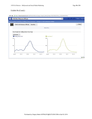 1920 Evil Returns – Bollywood and Social Media Marketing Page 18 of 24
Exhibit 8b (Contd.)
Purchased by: Gregory Nelson ASTRIL2013@OUTLOOK.COM on April 23, 2014
 