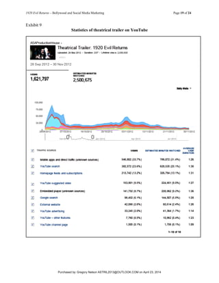 1920 Evil Returns – Bollywood and Social Media Marketing Page 19 of 24
Exhibit 9
Statistics of theatrical trailer on YouTube
Purchased by: Gregory Nelson ASTRIL2013@OUTLOOK.COM on April 23, 2014
 