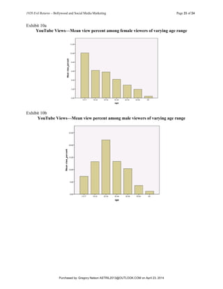 1920 Evil Returns – Bollywood and Social Media Marketing Page 21 of 24
Exhibit 10a
YouTube Views—Mean view percent among female viewers of varying age range
Exhibit 10b
YouTube Views—Mean view percent among male viewers of varying age range
Purchased by: Gregory Nelson ASTRIL2013@OUTLOOK.COM on April 23, 2014
 