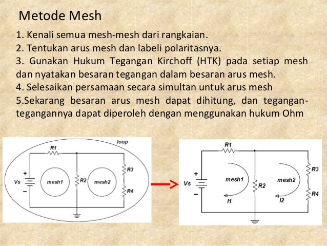 RL - Metode Node dan Mesh