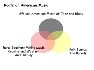 Roots of American Music African American Music of Jazz and blues Folk Sounds And Ballads   Rural Southern White Music Country and Western And Hillbilly 