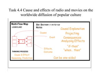 Task 4.4 Cause and effects of radio and movies on the worldwide diffusion of popular culture 
