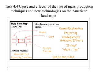 Task 4.4 Cause and effects  of the rise of mass production techniques and new technologies on the American landscape   