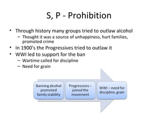S, P - Prohibition Through history many groups tried to outlaw alcohol Thought it was a source of unhappiness, hurt families, promoted crime In 1900’s the Progressives tried to outlaw it WWI led to support for the ban Wartime called for discipline Need for grain 