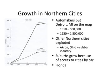 Growth in Northern Cities Automakers put Detroit, MI on the map 1910 – 500,000 1930 – 1,500,000 Other Northern cities exploded Akron, Ohio – rubber industry  Suburbs grew because of access to cities by car Florida 