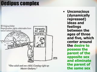 Oedipus complex Unconscious (dynamically repressed) ideas and feelings between the ages of three and five, which center around the  desire to possess the parent of the opposite sex and eliminate the parent of the same sex   