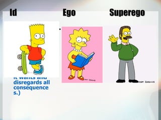 Id   Ego   Superego Id  is known as the child-like portion of the psyche  (that is very impulsive and only takes into account what it wants and disregards all consequences.)   Super-ego  is the moral code of the psyche  (that solely follow right and wrong and takes into account no special circumstances in which the morally right thing may not be right for that situation.)   Ego  is the balance between the two. It is the part of the psyche  (that is, usually, portrayed in the person's action, and after the super-ego and id are balanced, the ego acts in a way that takes both impulses and morality into consideration)  