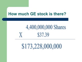How much GE stock is there? 4,400,000,000 Shares X $37.39 $173,228,000,000 