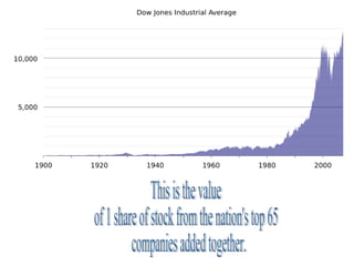 This is the value  of 1 share of stock from the nation's top 65 companies added together. 