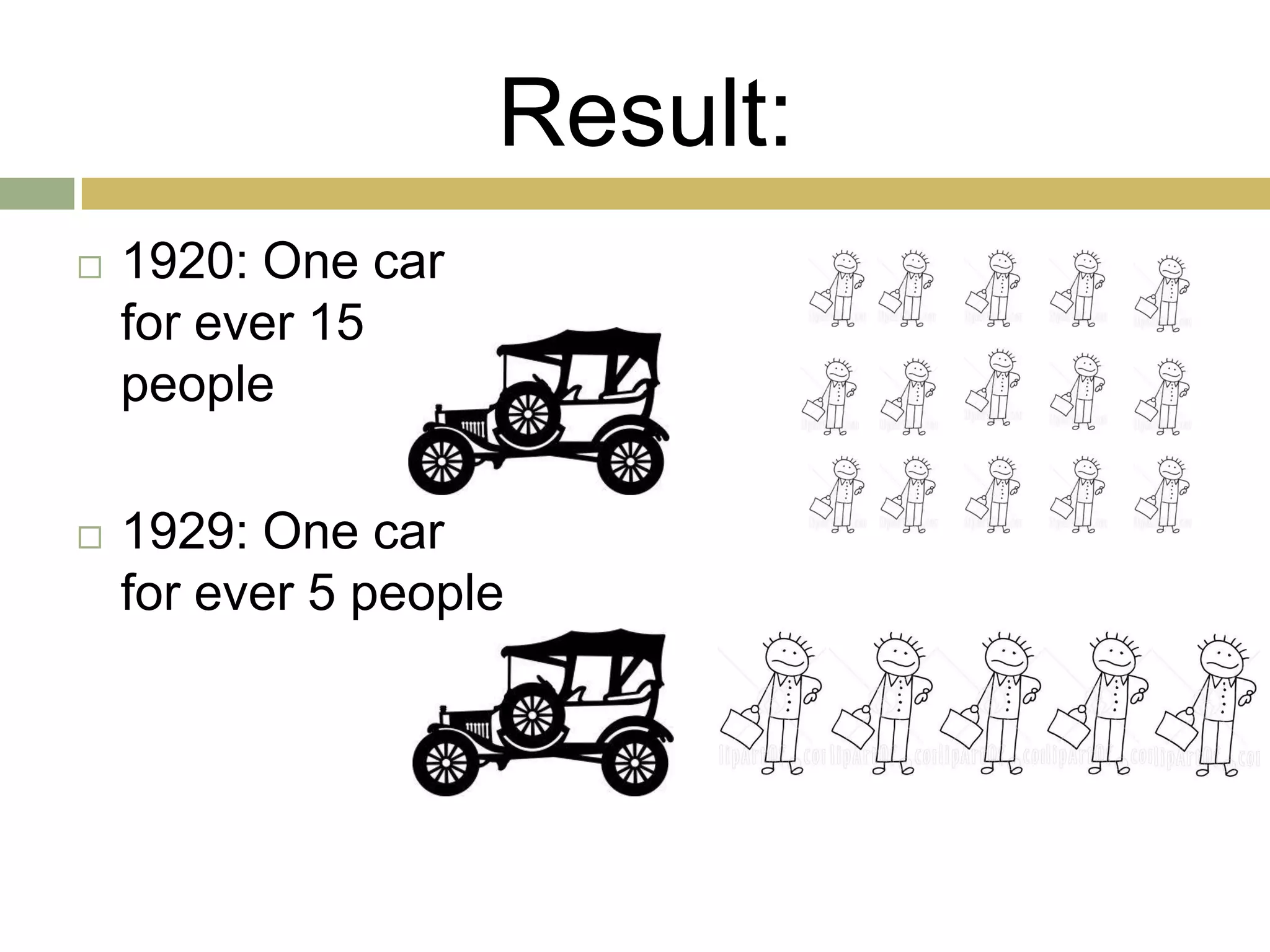  1920: One car
for ever 15
people
 1929: One car
for ever 5 people
Result:
 