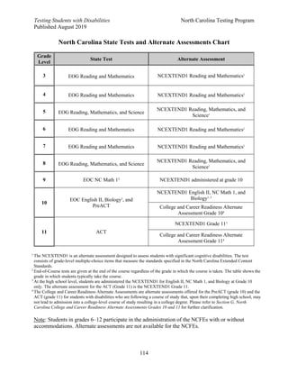 Testing Students with Disabilities North Carolina Testing Program
Published August 2019
114
North Carolina State Tests and Alternate Assessments Chart
Grade
Level
State Test Alternate Assessment
3 EOG Reading and Mathematics NCEXTEND1 Reading and Mathematics1
4 EOG Reading and Mathematics NCEXTEND1 Reading and Mathematics1
5 EOG Reading, Mathematics, and Science
NCEXTEND1 Reading, Mathematics, and
Science1
6 EOG Reading and Mathematics NCEXTEND1 Reading and Mathematics1
7 EOG Reading and Mathematics NCEXTEND1 Reading and Mathematics1
8 EOG Reading, Mathematics, and Science
NCEXTEND1 Reading, Mathematics, and
Science1
9 EOC NC Math 12
NCEXTEND1 administered at grade 10
10
EOC English II, Biology2
, and
PreACT
NCEXTEND1 English II, NC Math 1, and
Biology1, 3
College and Career Readiness Alternate
Assessment Grade 104
11 ACT
NCEXTEND1 Grade 113
College and Career Readiness Alternate
Assessment Grade 114
1
The NCEXTEND1 is an alternate assessment designed to assess students with significant cognitive disabilities. The test
consists of grade-level multiple-choice items that measure the standards specified in the North Carolina Extended Content
Standards.
2
End-of-Course tests are given at the end of the course regardless of the grade in which the course is taken. The table shows the
grade in which students typically take the course.
3
At the high school level, students are administered the NCEXTEND1 for English II, NC Math 1, and Biology at Grade 10
only. The alternate assessment for the ACT (Grade 11) is the NCEXTEND1 Grade 11.
4
The College and Career Readiness Alternate Assessments are alternate assessments offered for the PreACT (grade 10) and the
ACT (grade 11) for students with disabilities who are following a course of study that, upon their completing high school, may
not lead to admission into a college-level course of study resulting in a college degree. Please refer to Section G, North
Carolina College and Career Readiness Alternate Assessments Grades 10 and 11 for further clarification.
Note: Students in grades 6–12 participate in the administration of the NCFEs with or without
accommodations. Alternate assessments are not available for the NCFEs.
 