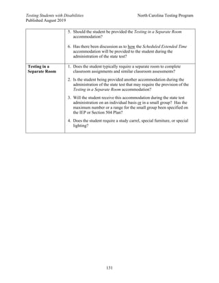 Testing Students with Disabilities North Carolina Testing Program
Published August 2019
131
5. Should the student be provided the Testing in a Separate Room
accommodation?
6. Has there been discussion as to how the Scheduled Extended Time
accommodation will be provided to the student during the
administration of the state test?
Testing in a
Separate Room
1. Does the student typically require a separate room to complete
classroom assignments and similar classroom assessments?
2. Is the student being provided another accommodation during the
administration of the state test that may require the provision of the
Testing in a Separate Room accommodation?
3. Will the student receive this accommodation during the state test
administration on an individual basis or in a small group? Has the
maximum number or a range for the small group been specified on
the IEP or Section 504 Plan?
4. Does the student require a study carrel, special furniture, or special
lighting?
 