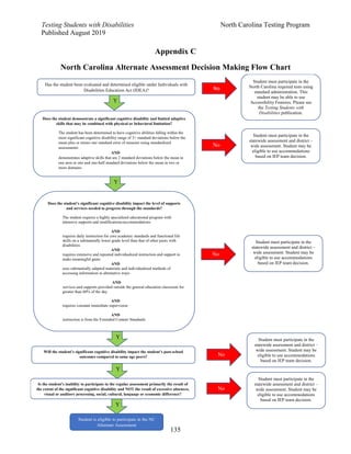 Testing Students with Disabilities North Carolina Testing Program
Published August 2019
135
Appendix C
North Carolina Alternate Assessment Decision Making Flow Chart
Does the student demonstrate a significant cognitive disability and limited adaptive
skills that may be combined with physical or behavioral limitation?
The student has been determined to have cognitive abilities falling within the
most significant cognitive disability range of 3+ standard deviations below the
mean plus or minus one standard error of measure using standardized
assessments
AND
demonstrates adaptive skills that are 2 standard deviations below the mean in
one area or one and one-half standard deviations below the mean in two or
more domains
No
Student must participate in the
North Carolina required tests using
standard administration. This
student may be able to use
Accessibility Features. Please see
the Testing Students with
Disabilities publication.
Has the student been evaluated and determined eligible under Individuals with
Disabilities Education Act (IDEA)?
Does the student’s significant cognitive disability impact the level of supports
and services needed to progress through the standards?
The student requires a highly specialized educational program with
intensive supports and modifications/accommodations
AND
requires daily instruction for core academic standards and functional life
skills on a substantially lower grade level than that of other peers with
disabilities
AND
requires extensive and repeated individualized instruction and support to
make meaningful gains
AND
uses substantially adapted materials and individualized methods of
accessing information in alternative ways
AND
services and supports provided outside the general education classroom for
greater than 60% of the day
AND
requires constant immediate supervision
AND
instruction is from the Extended Content Standards
Will the student’s significant cognitive disability impact the student’s post-school
outcomes compared to same age peers?
Is the student’s inability to participate in the regular assessment primarily the result of
the extent of the significant cognitive disability and NOT the result of excessive absences,
visual or auditory processing, social, cultural, language or economic difference?
Student is eligible to participate in the NC
Alternate Assessment
Y
Student must participate in the
statewide assessment and district –
wide assessment. Student may be
eligible to use accommodations
based on IEP team decision.
No
Y
Y
Y
No
Student must participate in the
statewide assessment and district –
wide assessment. Student may be
eligible to use accommodations
based on IEP team decision.
No
No
Student must participate in the
statewide assessment and district –
wide assessment. Student may be
eligible to use accommodations
based on IEP team decision.
Student must participate in the
statewide assessment and district –
wide assessment. Student may be
eligible to use accommodations
based on IEP team decision.
Y
 