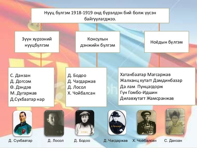 1921 оны үндэсний ардчилсан хувьсал