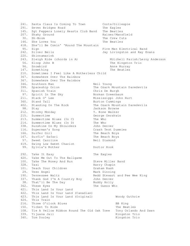 19214058 My Favorite Guitar Chords And Tabs 401