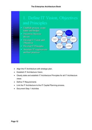 The Enterprise Architecture Book




  •   Align the IT Architecture with strategic plan.
  •   Establish IT Architecture Vision.
  •   Clearly state and establish IT Architecture Principles for all IT Architecture
      views
  •   Define IT Requirements
  •   Link the IT Architecture to the IT Capital Planning process.
  •   Document Step 1 Activities




Page 12
 