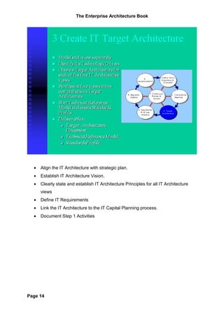 The Enterprise Architecture Book




  •   Align the IT Architecture with strategic plan.
  •   Establish IT Architecture Vision.
  •   Clearly state and establish IT Architecture Principles for all IT Architecture
      views
  •   Define IT Requirements
  •   Link the IT Architecture to the IT Capital Planning process.
  •   Document Step 1 Activities




Page 14
 