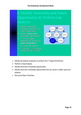 The Enterprise Architecture Book




•   Identify all projects necessary to achieve the IT Target Architecture.
•   Perform a Gap Analysis.
•   Identify short-term immediate opportunities.
•   Identify short term immediate opportunities that can result in visible ‘quick-win’
    projects.
•   Document Step 4 Activities




                                                                             Page 15
 