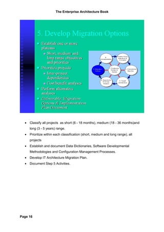 The Enterprise Architecture Book




  •   Classify all projects as short (6 - 18 months), medium (18 - 36 months)and
      long (3 - 5 years) range.
  •   Prioritize within each classification (short, medium and long range), all
      projects
  •   Establish and document Data Dictionaries, Software Developmental
      Methodologies and Configuration Management Processes.
  •   Develop IT Architecture Migration Plan.
  •   Document Step 5 Activities.




Page 16
 