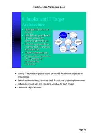 The Enterprise Architecture Book




•   Identify IT Architecture project leader for each IT Architecture project to be
    implemented.
•   Establish roles and responsibilities for IT Architecture project implementation.
•   Establish a project plan and milestone schedule for each project.
•   Document Step 6 Activities.




                                                                             Page 17
 
