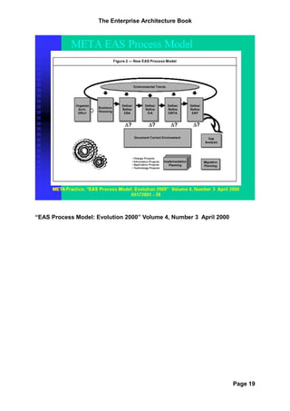 The Enterprise Architecture Book




“EAS Process Model: Evolution 2000” Volume 4, Number 3 April 2000




                                                                    Page 19
 