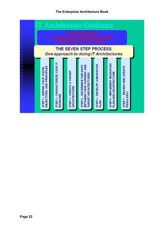 The Enterprise Architecture Book




Page 22
 